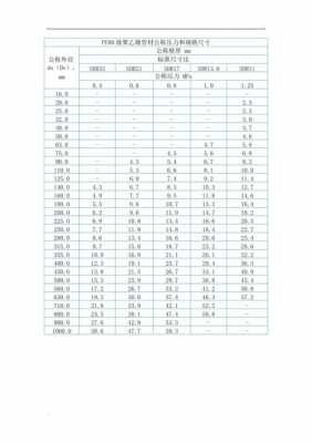 Pe低压高压注塑温度,pe高压注塑温度是多少 -第1张图片-济宁荣昌木业网