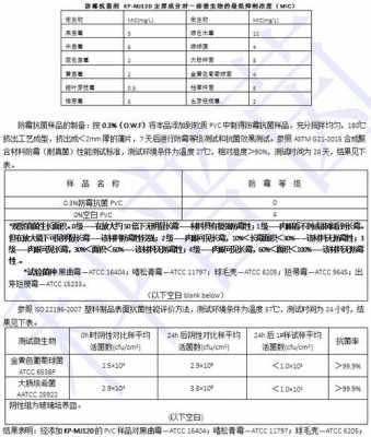 tpe塑料性能 塑胶tpe检验规范-第1张图片-济宁荣昌木业网