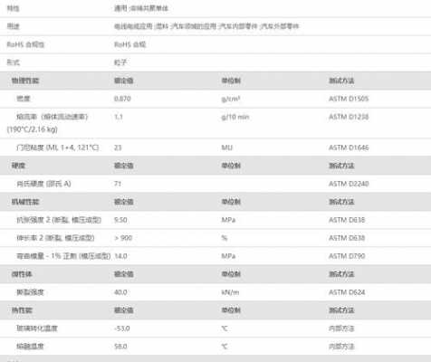 pe塑料全新料报价格-第3张图片-济宁荣昌木业网