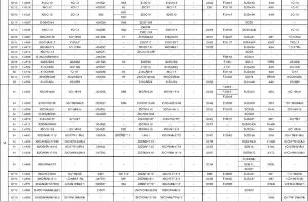  常用的pe牌号「pe牌号与用途对照一览表」-第3张图片-济宁荣昌木业网