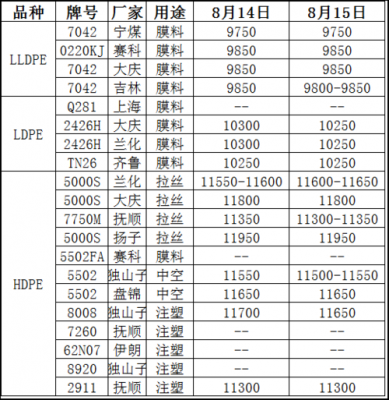 pe新料最新价格行情,pe新材料 -第2张图片-济宁荣昌木业网