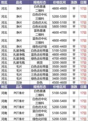 pe废塑料（pe废塑料回收价格表）-第2张图片-济宁荣昌木业网