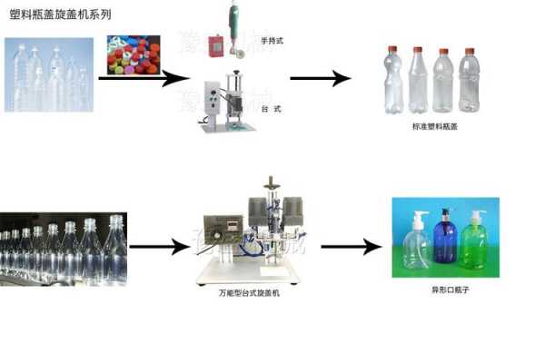 塑胶机器怎么操作流程 塑胶制品机-第3张图片-济宁荣昌木业网