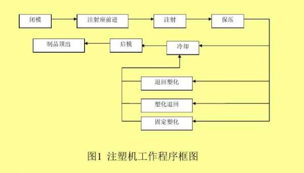 塑胶机器怎么操作流程 塑胶制品机-第2张图片-济宁荣昌木业网