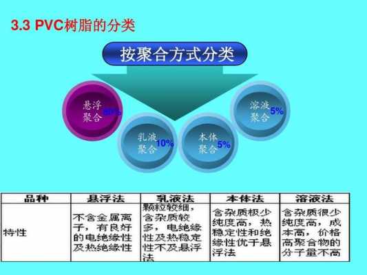 塑胶管道知识-第1张图片-济宁荣昌木业网