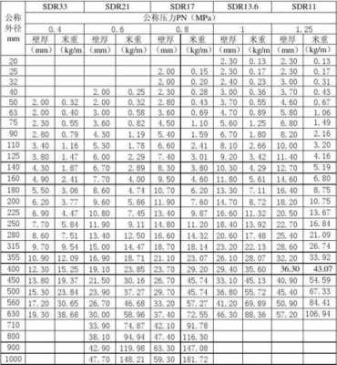  pe管内外径「dn630pe管内外径」-第2张图片-济宁荣昌木业网