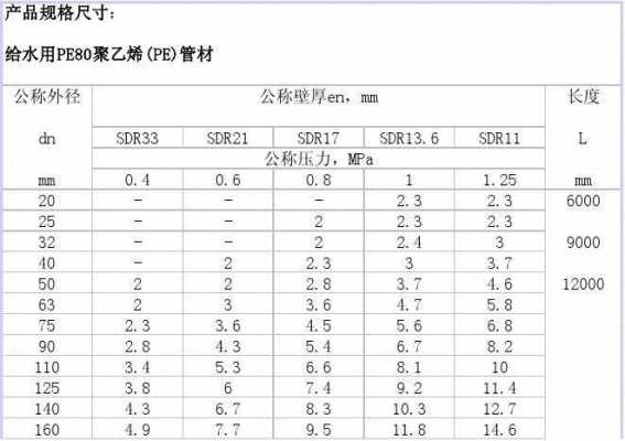  pe管内外径「dn630pe管内外径」-第1张图片-济宁荣昌木业网