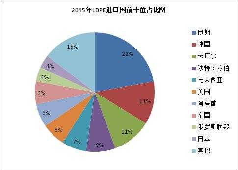 pe料进口国家-第2张图片-济宁荣昌木业网