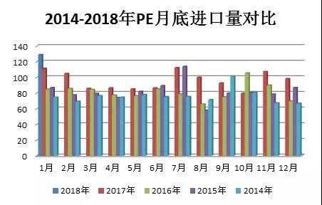 pe料进口国家-第1张图片-济宁荣昌木业网