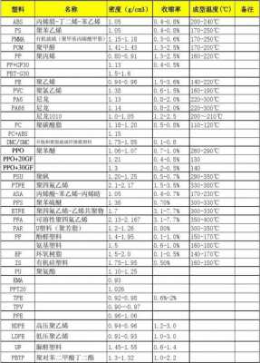 决定pe塑料密度（决定pe塑料密度的因素有）-第2张图片-济宁荣昌木业网