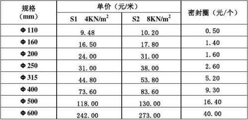 pe原材料价格在哪里看（pe原料实时价格）-第2张图片-济宁荣昌木业网