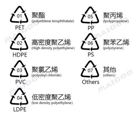 塑料标号pe-第2张图片-济宁荣昌木业网