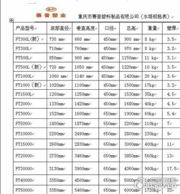 pe塑料寿命多久-PE全新塑料多少钱-第1张图片-济宁荣昌木业网