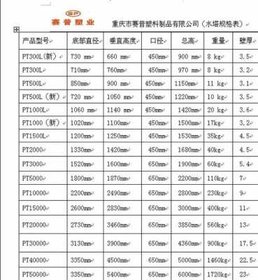  pe桶河南「pe桶规格」-第3张图片-济宁荣昌木业网