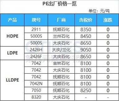 pe7042价格 pe7144价格-第2张图片-济宁荣昌木业网