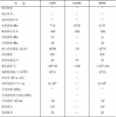 塑料pe物理性质（pe的物理性质）-第1张图片-济宁荣昌木业网