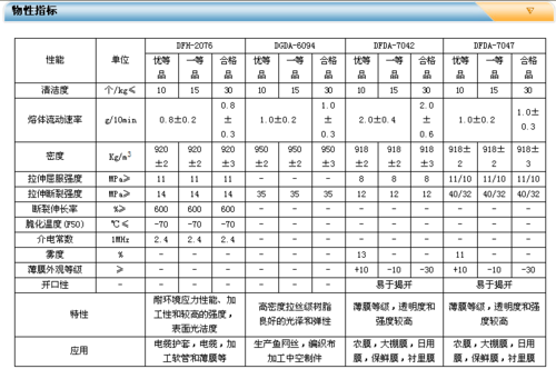  PE原料7042和2420哪个拉力好「7042是什么塑料」-第2张图片-济宁荣昌木业网