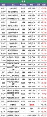 pe废塑料回收价格表-pe回收塑料价格表-第1张图片-济宁荣昌木业网