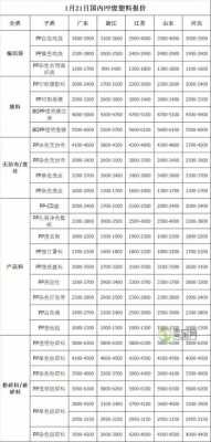 pe废塑料回收价格表-pe回收塑料价格表-第3张图片-济宁荣昌木业网