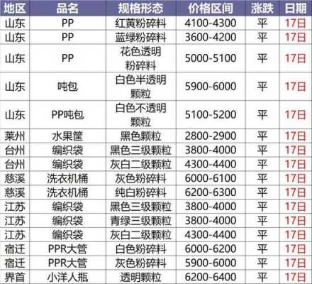 pe废塑料回收价格表-pe回收塑料价格表-第2张图片-济宁荣昌木业网