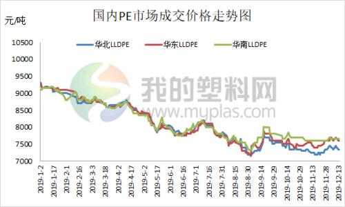  pe价格期货走势图「pe期货最新价格」-第3张图片-济宁荣昌木业网