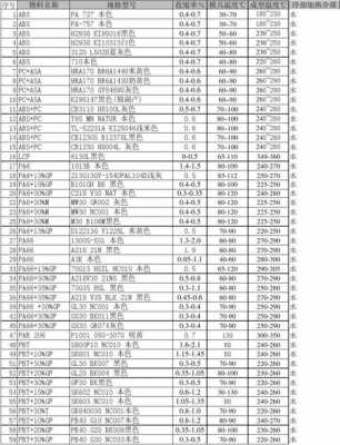 pel塑料成型温度-pe塑化温度-第2张图片-济宁荣昌木业网