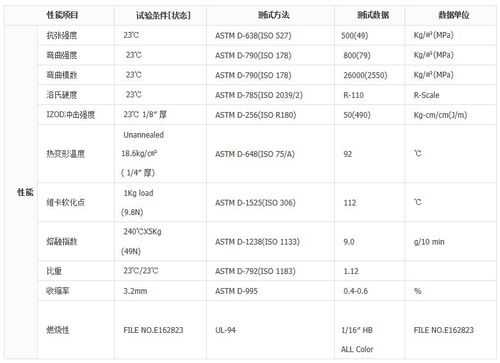 pc塑胶料特性 pc塑胶安全性-第2张图片-济宁荣昌木业网