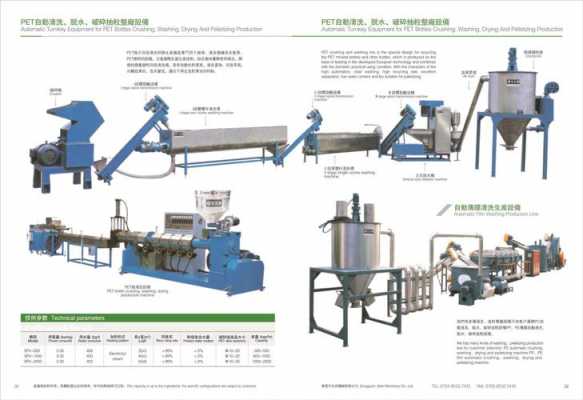 pe造粒的加工条件 PE水洗造粒不进料-第1张图片-济宁荣昌木业网