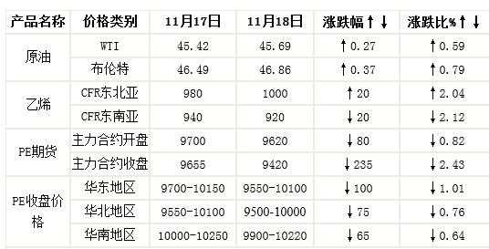 pe塑料聚乙烯颗粒价格行情-第1张图片-济宁荣昌木业网