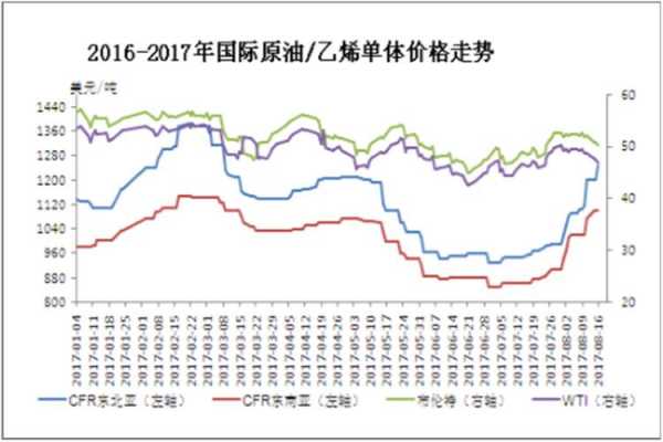 原料聚乙烯pe颗粒价格行情（pe聚乙烯原料最新报价）-第2张图片-济宁荣昌木业网