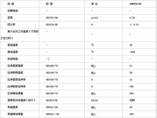 原料聚乙烯pe颗粒价格行情（pe聚乙烯原料最新报价）-第3张图片-济宁荣昌木业网