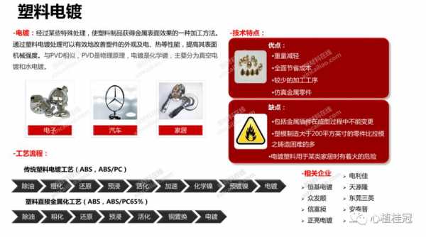 塑胶件表面处理工艺-第1张图片-济宁荣昌木业网