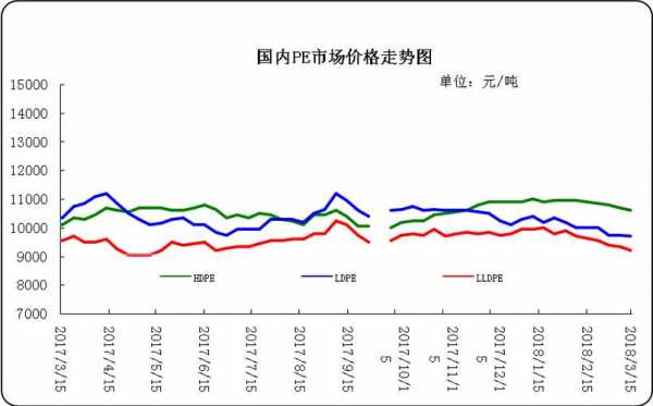 pe价格走势,pe价格最新行情走势图 -第2张图片-济宁荣昌木业网