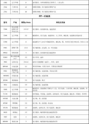 塑胶材料有哪几种-第3张图片-济宁荣昌木业网