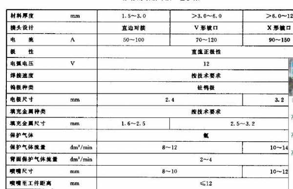 克拉管焊接电流要求-第1张图片-济宁荣昌木业网