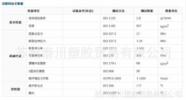 pe高压料有哪些型号-第3张图片-济宁荣昌木业网