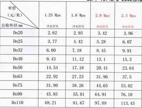 pe高压料有哪些型号-第1张图片-济宁荣昌木业网