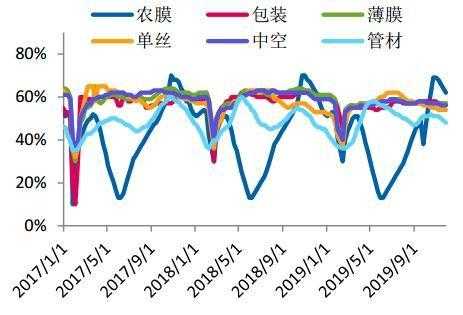  pe的下游需求分布图「pe 行业」-第3张图片-济宁荣昌木业网