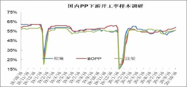  pe的下游需求分布图「pe 行业」-第1张图片-济宁荣昌木业网