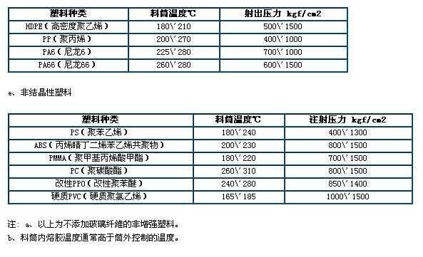 塑胶最高熔胶温度-第3张图片-济宁荣昌木业网