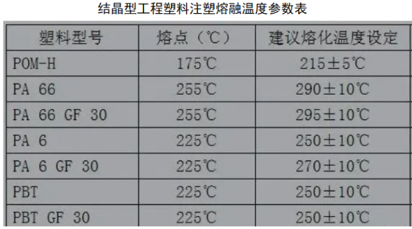 塑胶最高熔胶温度-第2张图片-济宁荣昌木业网