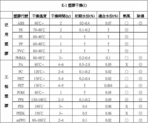 塑胶最高熔胶温度-第1张图片-济宁荣昌木业网