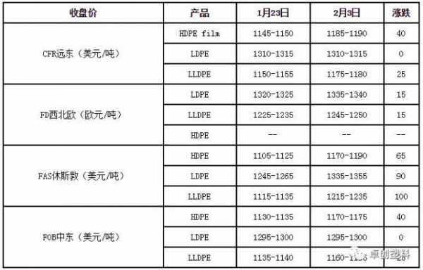 国际pe塑料价格-第1张图片-济宁荣昌木业网