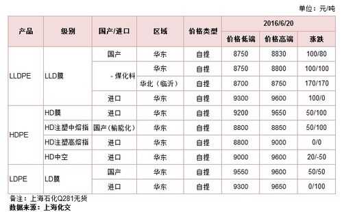 塑料pe行情及价格-塑料pe期货价格行情-第2张图片-济宁荣昌木业网