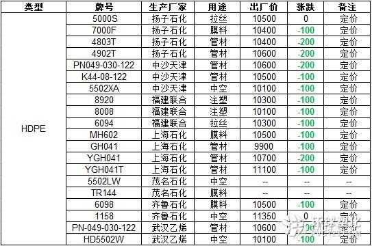 塑料pe行情及价格-塑料pe期货价格行情-第3张图片-济宁荣昌木业网