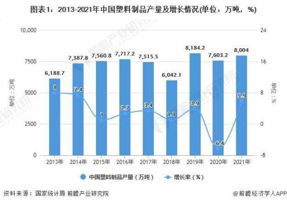 塑胶行业发展前景 塑胶行业数据-第1张图片-济宁荣昌木业网