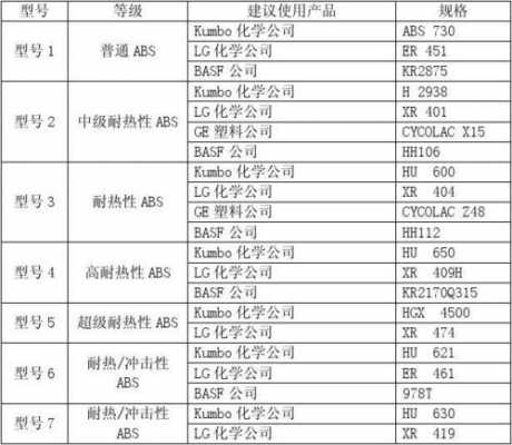  塑胶原料abs「塑胶原料ABS777E的材料性能」-第1张图片-济宁荣昌木业网