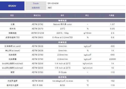  塑胶原料abs「塑胶原料ABS777E的材料性能」-第2张图片-济宁荣昌木业网