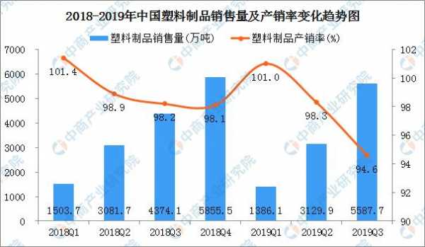 塑胶制品现状-第3张图片-济宁荣昌木业网