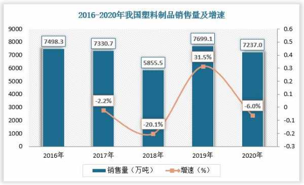 塑胶制品现状-第2张图片-济宁荣昌木业网